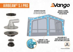 Vango Joro Air 600XL Sentinel Eco Dura Tent -Camping Discounter 2023 S.I Pro Awning Infographic Low Res small 3