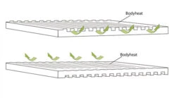 Outwell Dreamboat 12cm Double Self Inflating Mat -Camping Discounter 290493 DreamboatDouble12.0cm Featurephoto5