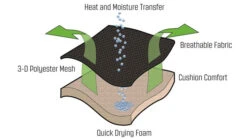 Outwell Kenai Chair -Camping Discounter 410070 Kenai Featurephoto5